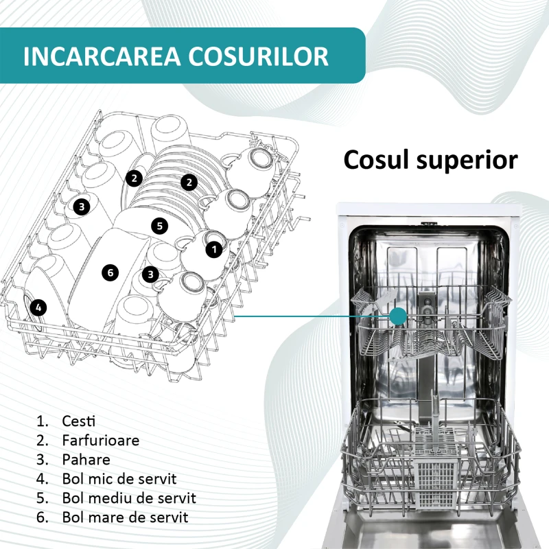 Masina de spalat vase Samus SDW46.6, 9 seturi, clasa E, 6 programe, latime 44.8 cm, optiune incarcare pe jumatate, control electronic cu leduri, pornire intarziata, blocare acces copii, alb