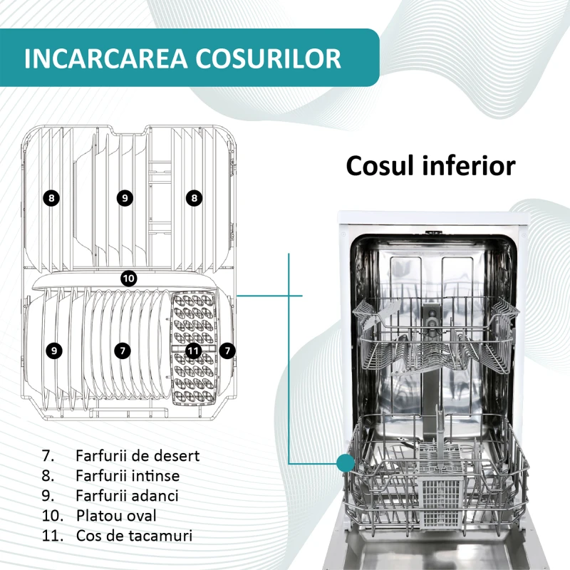 Masina de spalat vase Samus SDW46.6, 9 seturi, clasa E, 6 programe, latime 44.8 cm, optiune incarcare pe jumatate, control electronic cu leduri, pornire intarziata, blocare acces copii, alb